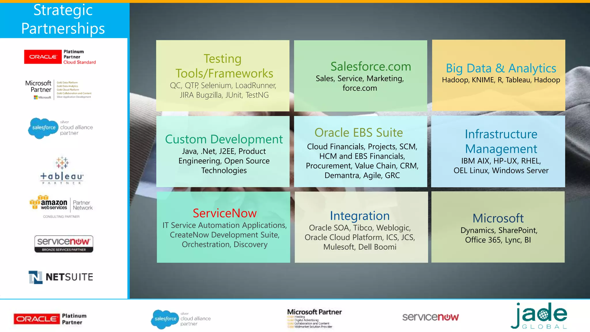 Strategic
Partnerships
Salesforce.com
Sales, Service, Marketing,
force.com
Testing
Tools/Frameworks
QC, QTP, Selenium, LoadRunner,
JIRA Bugzilla, JUnit, TestNG
Microsoft
Dynamics, SharePoint,
Office 365, Lync, BI
Custom Development
Java, .Net, J2EE, Product
Engineering, Open Source
Technologies
Integration
Oracle SOA, Tibco, Weblogic,
Oracle Cloud Platform, ICS, JCS,
Mulesoft, Dell Boomi
Infrastructure
Management
IBM AIX, HP-UX, RHEL,
OEL Linux, Windows Server
Cloud Financials, Projects, SCM,
HCM and EBS Financials,
Procurement, Value Chain, CRM,
Demantra, Agile, GRC
Oracle EBS Suite
ServiceNow
IT Service Automation Applications,
CreateNow Development Suite,
Orchestration, Discovery
Big Data & Analytics
Hadoop, KNIME, R, Tableau, Hadoop
 