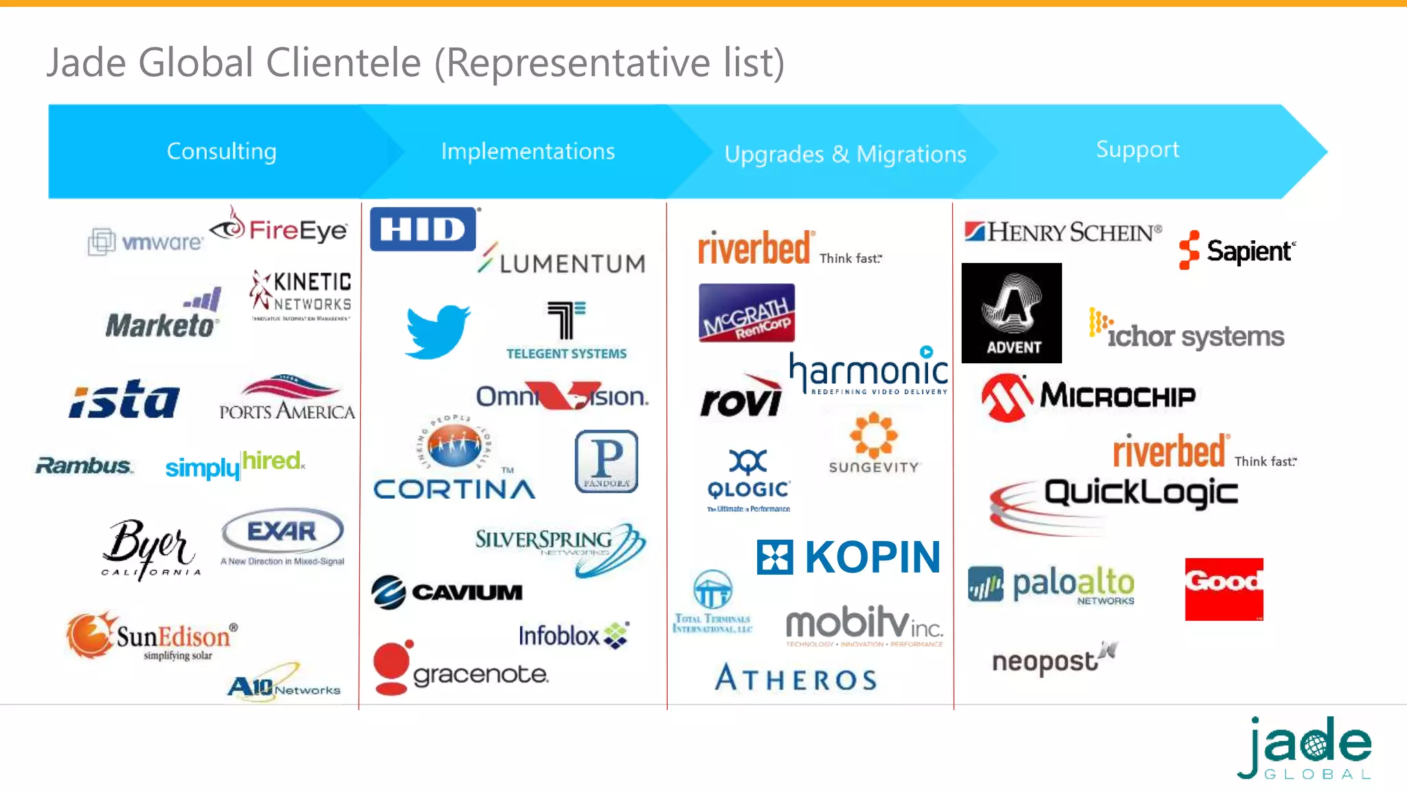 Jade Global Clientele (Representative list)
 
