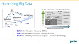 Harnessing Big Data
 OLTP: Online Transaction Processing (DBMSs)
 OLAP: Online Analytical Processing (Data Warehousing)
 RTAP: Real-Time Analytics Processing (Big Data Architecture & technology)
15
 