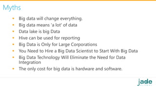 Myths
 Big data will change everything.
 Big data means 'a lot' of data
 Data lake is big Data
 Hive can be used for reporting
 Big Data is Only for Large Corporations
 You Need to Hire a Big Data Scientist to Start With Big Data
 Big Data Technology Will Eliminate the Need for Data
Integration
 The only cost for big data is hardware and software.
 