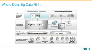 Where Does Big Data Fit In
 