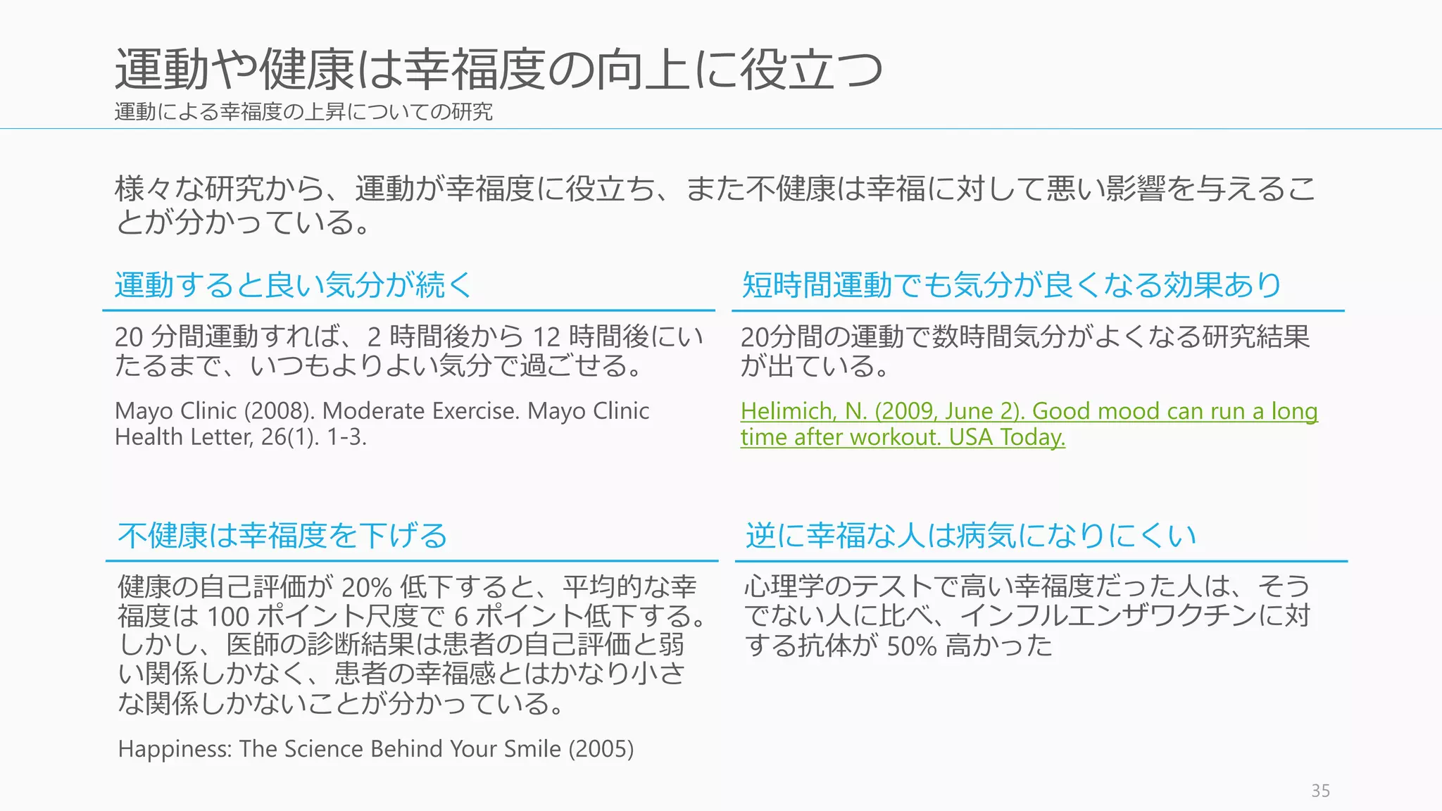 運動による幸福度の上昇についての研究
様々な研究から、運動が幸福度に役立ち、また不健康は幸福に対して悪い影響を与えるこ
とが分かっている。
35
運動や健康は幸福度の向上に役立つ
20 分間運動すれば、2 時間後から 12 時間後にい
たるまで、いつもよりよい気分で過ごせる。
Mayo Clinic (2008). Moderate Exercise. Mayo Clinic
Health Letter, 26(1). 1-3.
20分間の運動で数時間気分がよくなる研究結果
が出ている。
Helimich, N. (2009, June 2). Good mood can run a long
time after workout. USA Today.
運動すると良い気分が続く 短時間運動でも気分が良くなる効果あり
心理学のテストで高い幸福度だった人は、そう
でない人に比べ、インフルエンザワクチンに対
する抗体が 50% 高かった
不健康は幸福度を下げる 逆に幸福な人は病気になりにくい
健康の自己評価が 20% 低下すると、平均的な幸
福度は 100 ポイント尺度で 6 ポイント低下する。
しかし、医師の診断結果は患者の自己評価と弱
い関係しかなく、患者の幸福感とはかなり小さ
な関係しかないことが分かっている。
Happiness: The Science Behind Your Smile (2005)
 