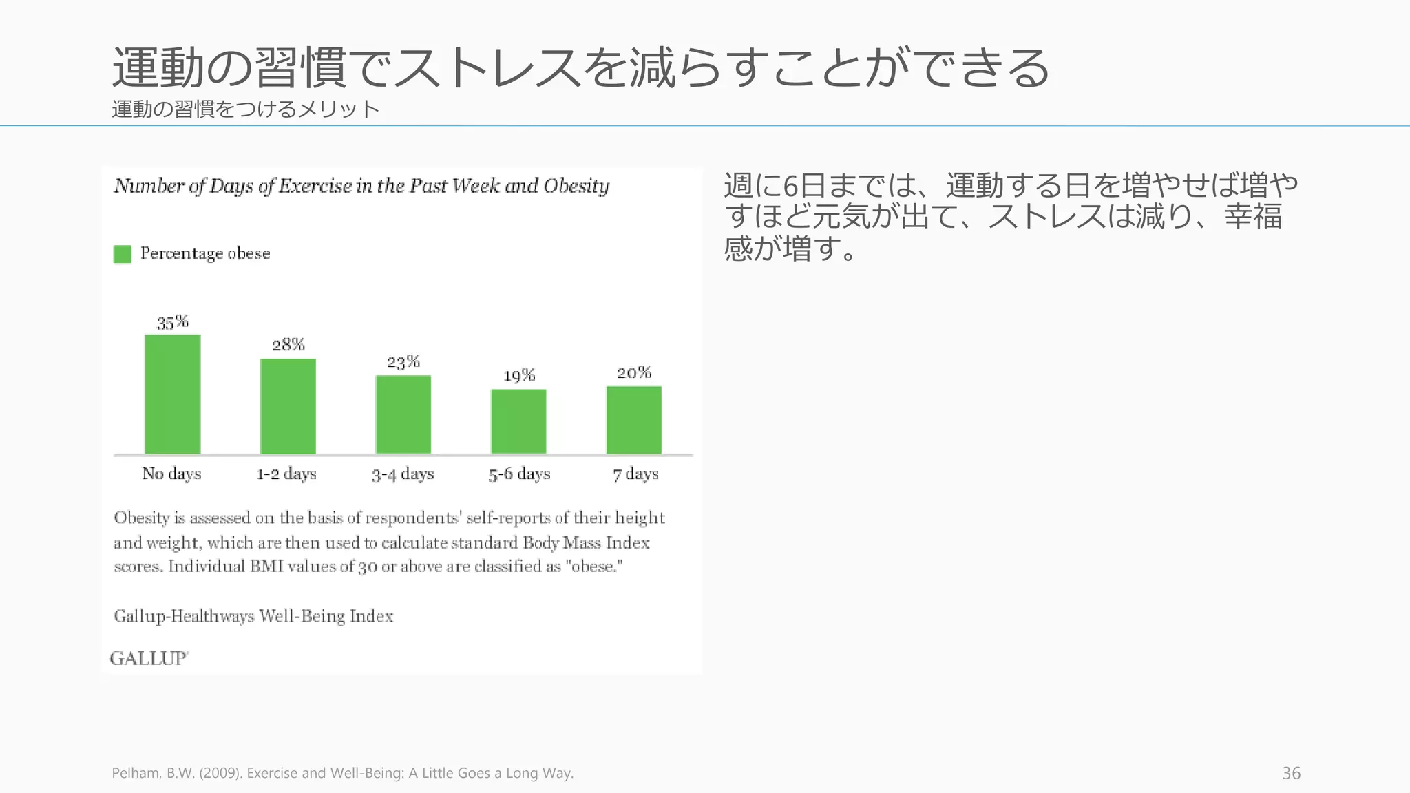 運動の習慣をつけるメリット
週に6日までは、運動する日を増やせば増や
すほど元気が出て、ストレスは減り、幸福
感が増す。
Pelham, B.W. (2009). Exercise and Well-Being: A Little Goes a Long Way. 36
運動の習慣でストレスを減らすことができる
 