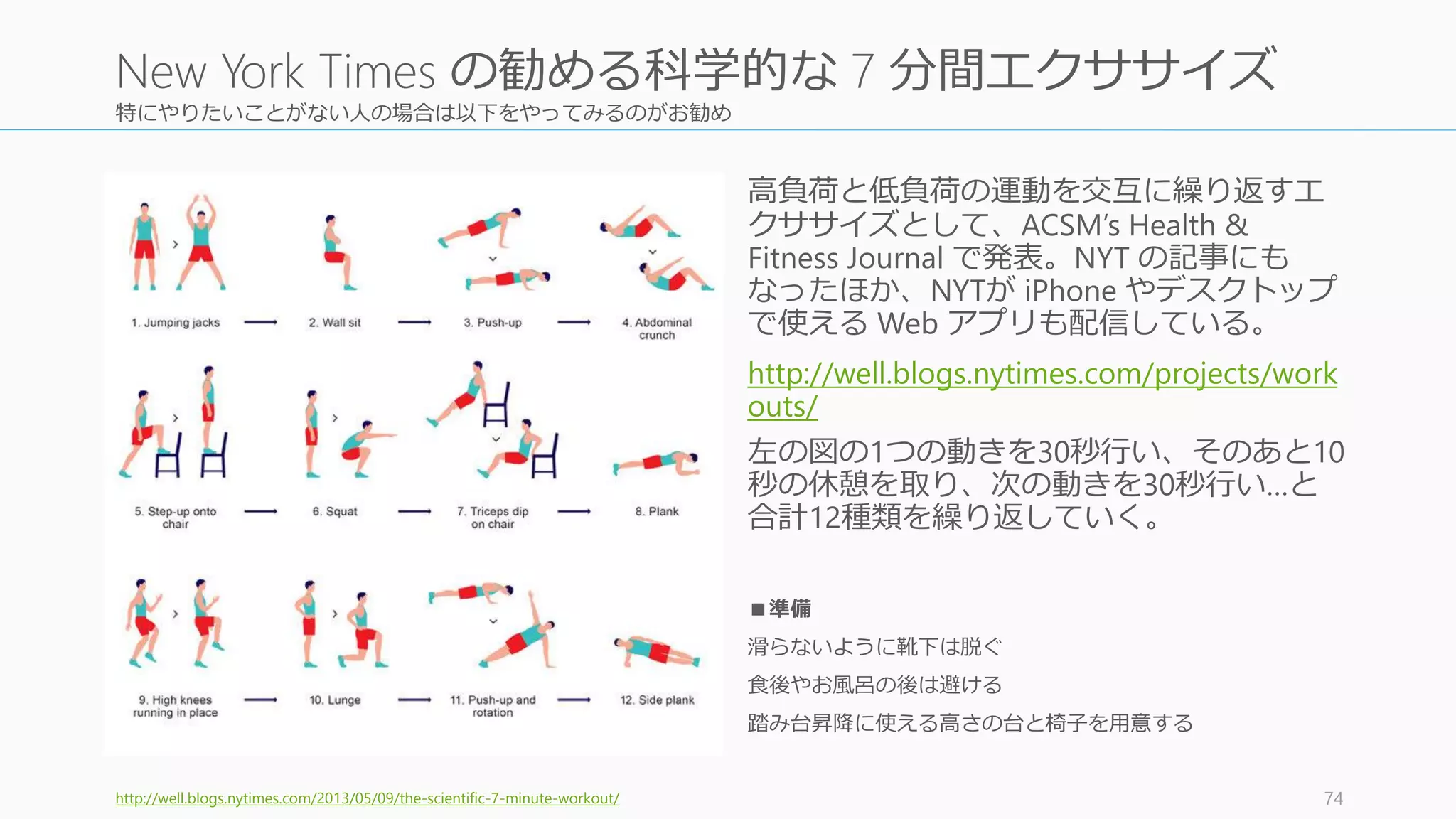 特にやりたいことがない人の場合は以下をやってみるのがお勧め
高負荷と低負荷の運動を交互に繰り返すエ
クササイズとして、ACSM’s Health &
Fitness Journal で発表。NYT の記事にも
なったほか、NYTが iPhone やデスクトップ
で使える Web アプリも配信している。
http://well.blogs.nytimes.com/projects/work
outs/
左の図の1つの動きを30秒行い、そのあと10
秒の休憩を取り、次の動きを30秒行い…と
合計12種類を繰り返していく。
■準備
滑らないように靴下は脱ぐ
食後やお風呂の後は避ける
踏み台昇降に使える高さの台と椅子を用意する
http://well.blogs.nytimes.com/2013/05/09/the-scientific-7-minute-workout/ 74
New York Times の勧める科学的な 7 分間エクササイズ
 