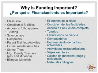 Why is Funding Important?
¿Por Qué El Financiamiento Es Importante?
• El tamaño de la clase
• Condición de las facilidades...