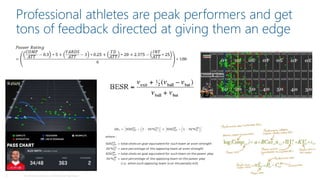 2 © Pariveda Solutions. Confidential & Proprietary.
Professional athletes are peak performers and get
tons of feedback directed at giving them an edge
 