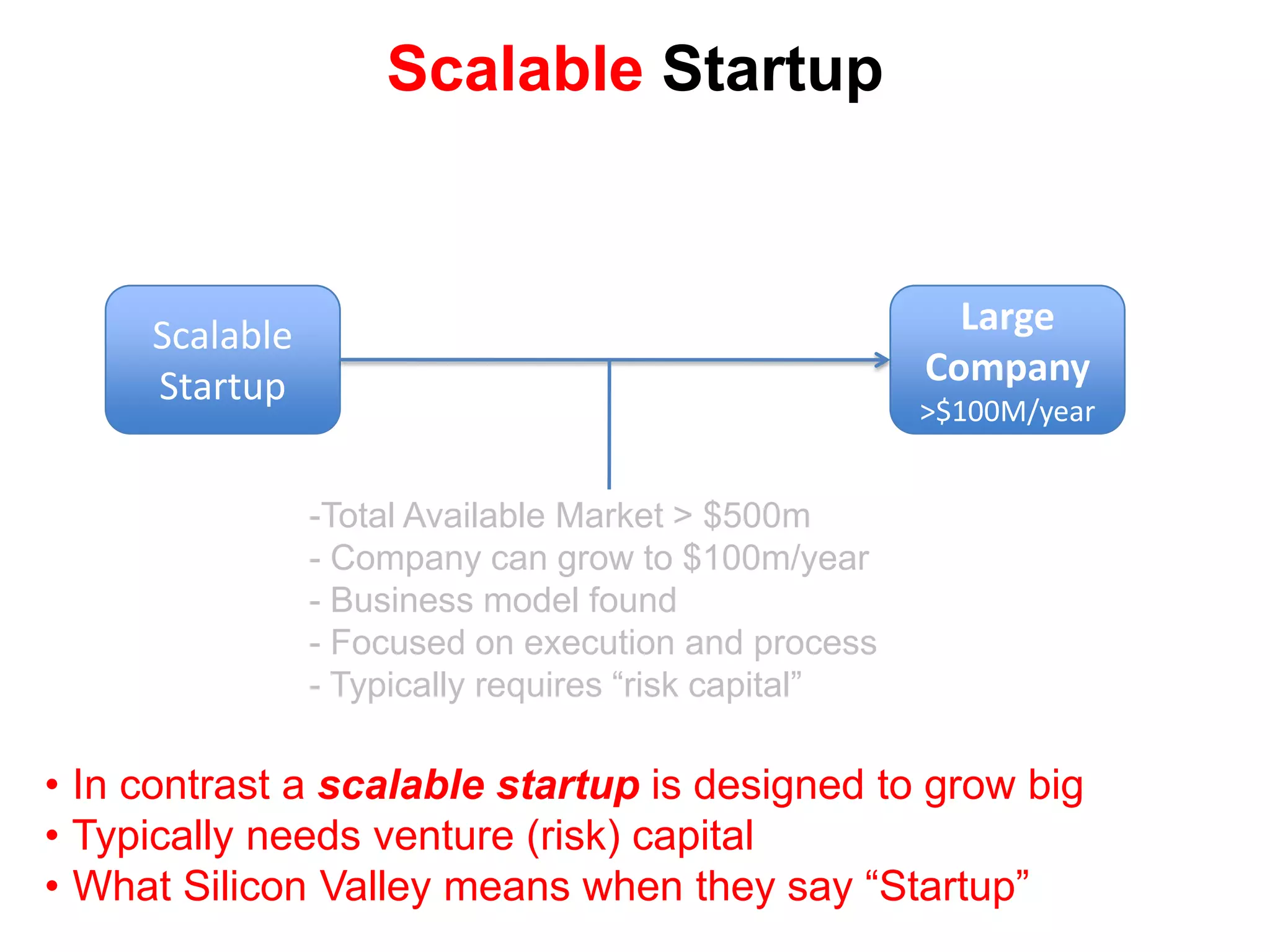 Company can grow to $100m/year