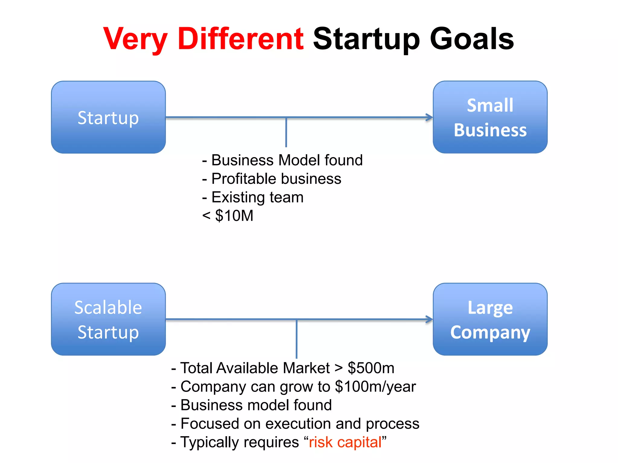  Business model found