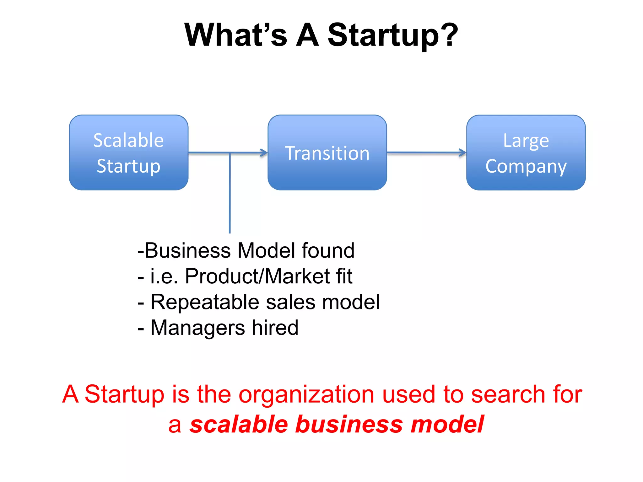 ScalableStartupLarge Company>$100M/yearTotal Available Market > $500m