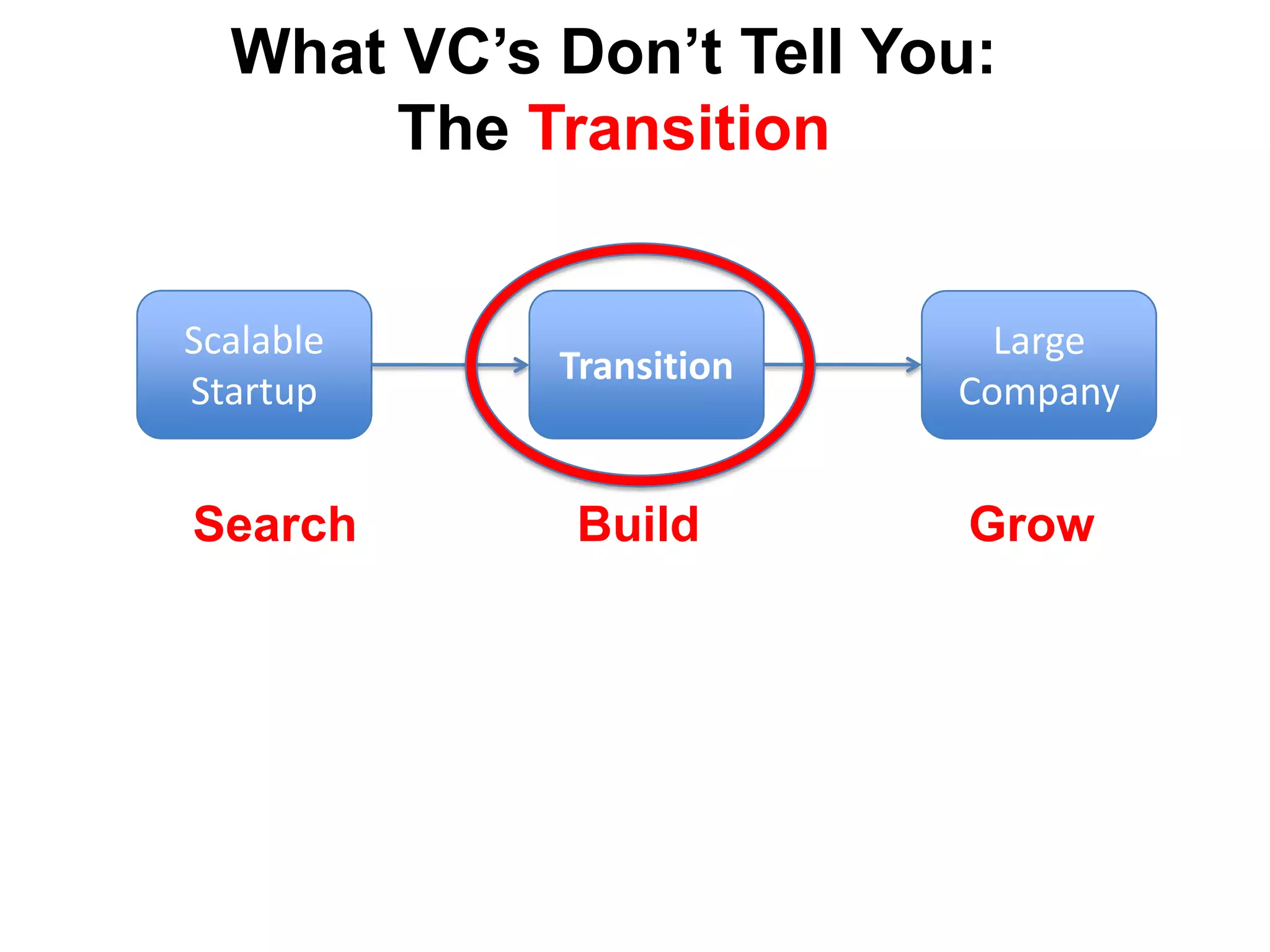  Company can grow to $100m/year