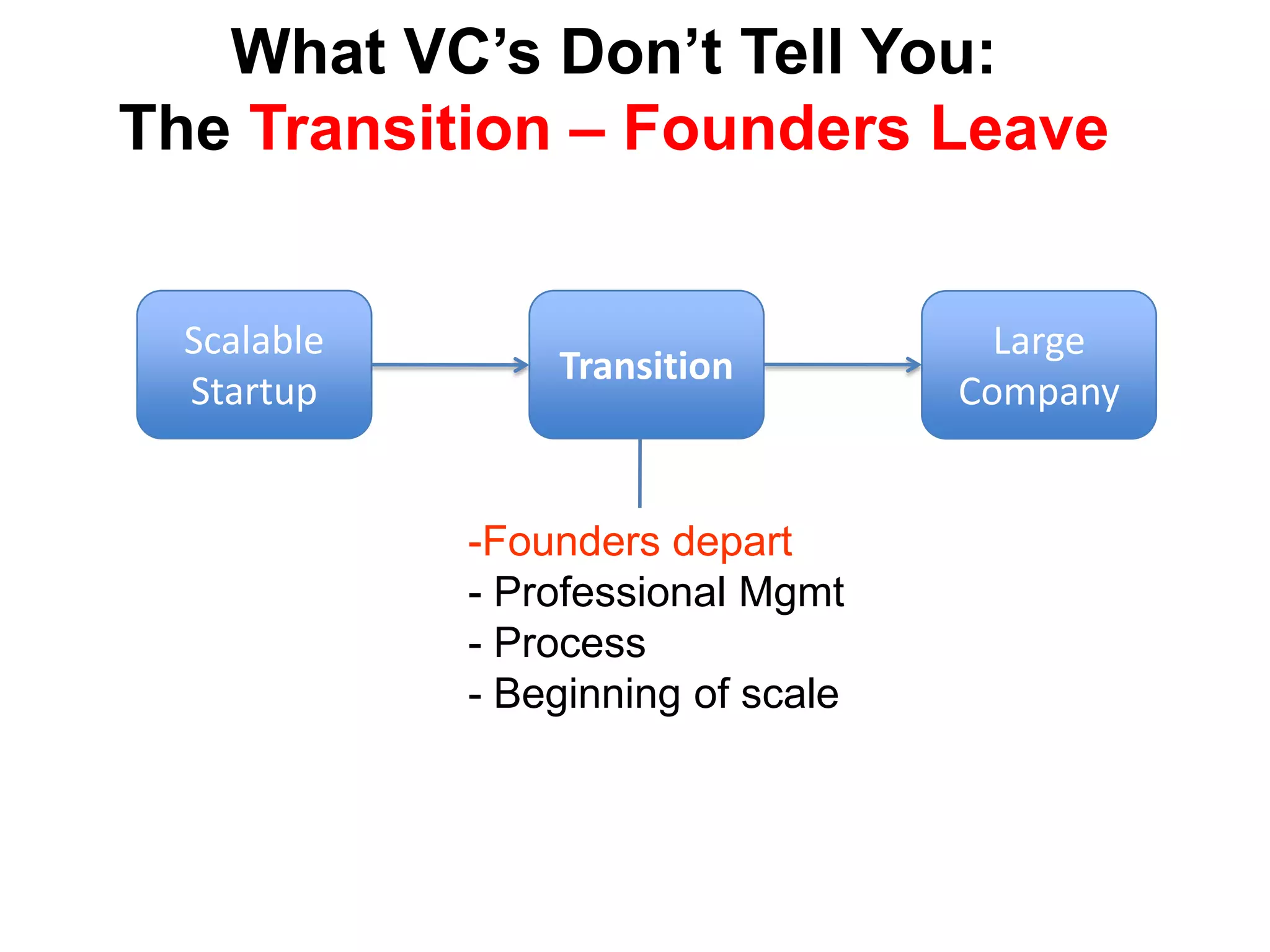  Business model found