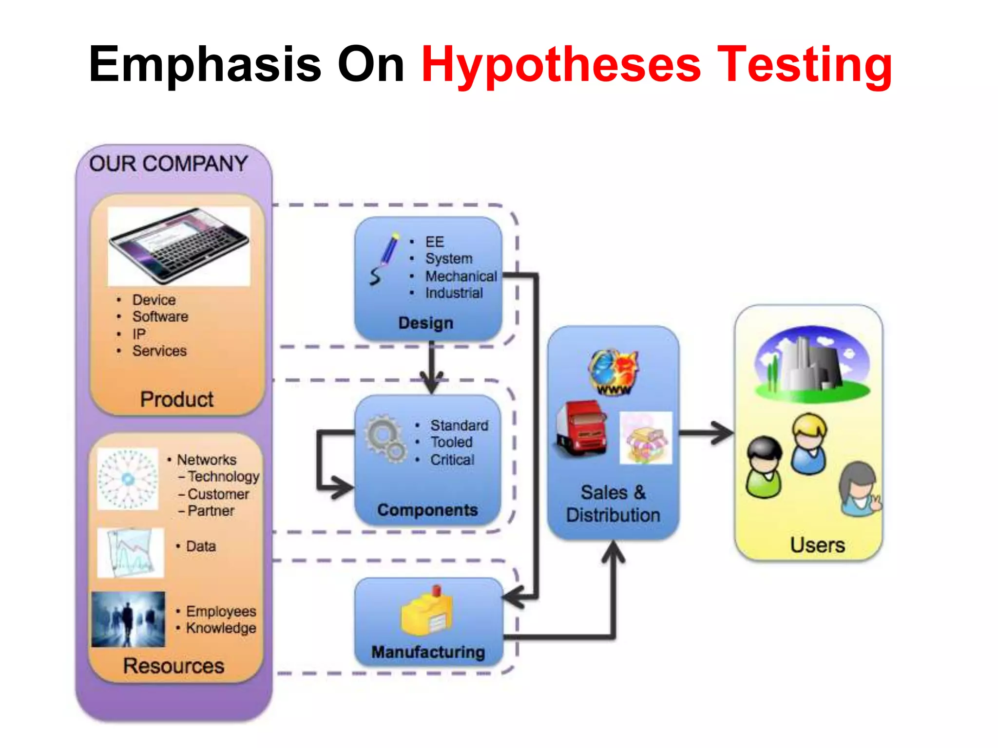 Company can grow to $100m/year