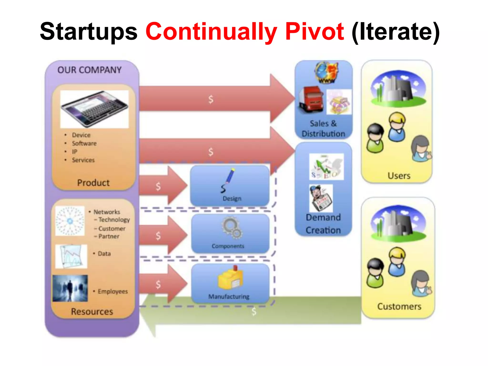  Business model found