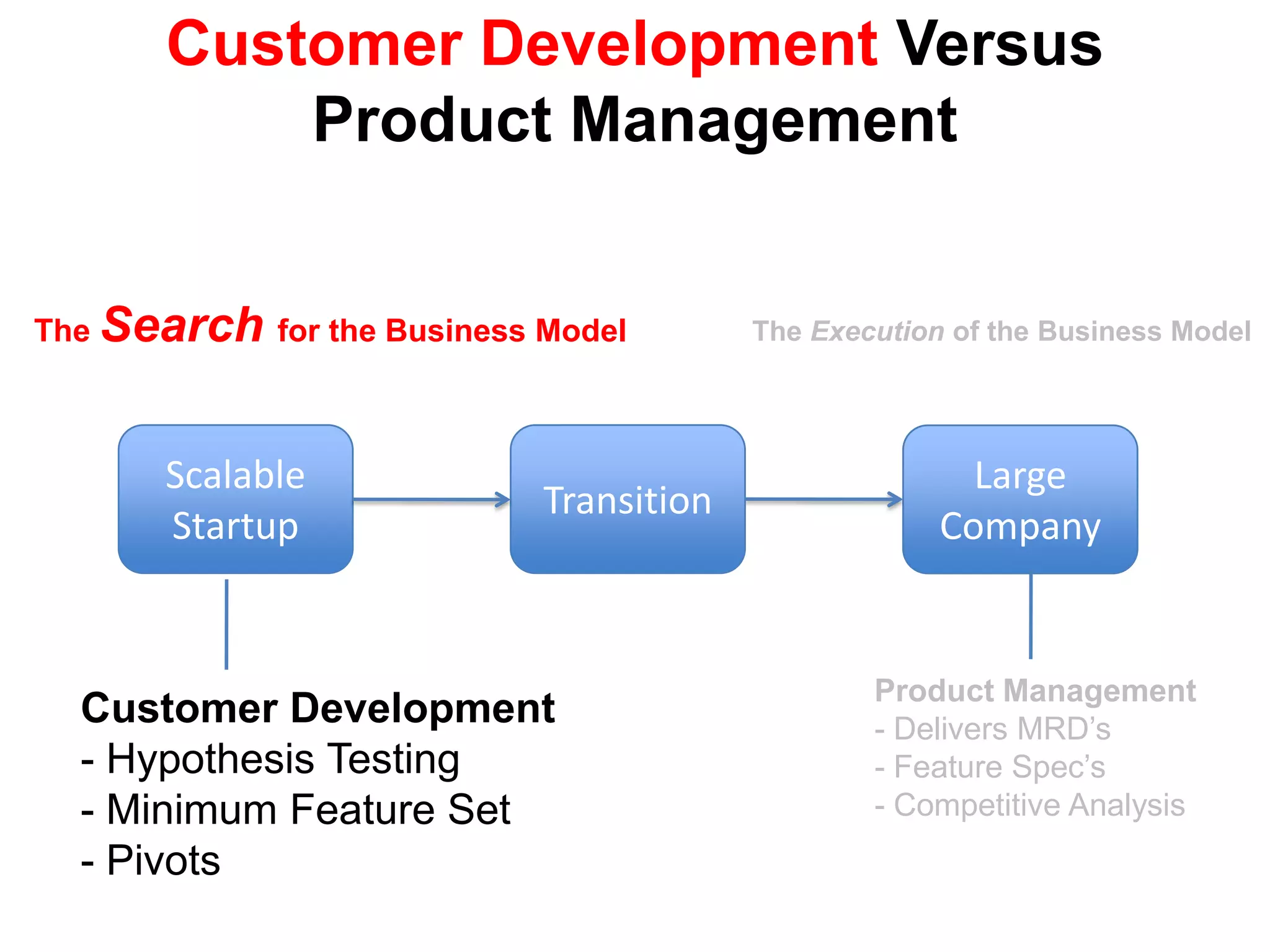  Beginning of scalePlan versus Model