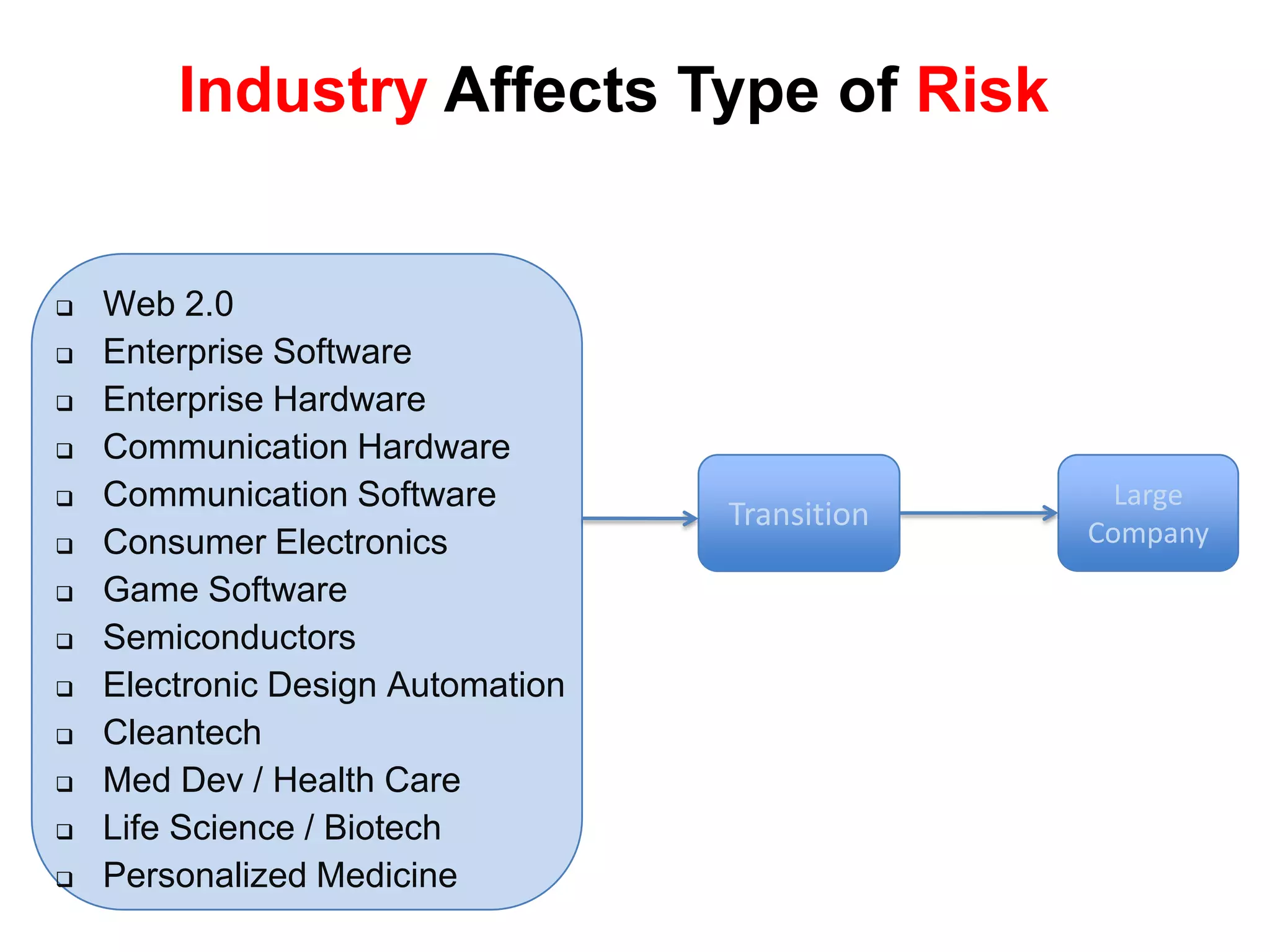 Startups versus Companies