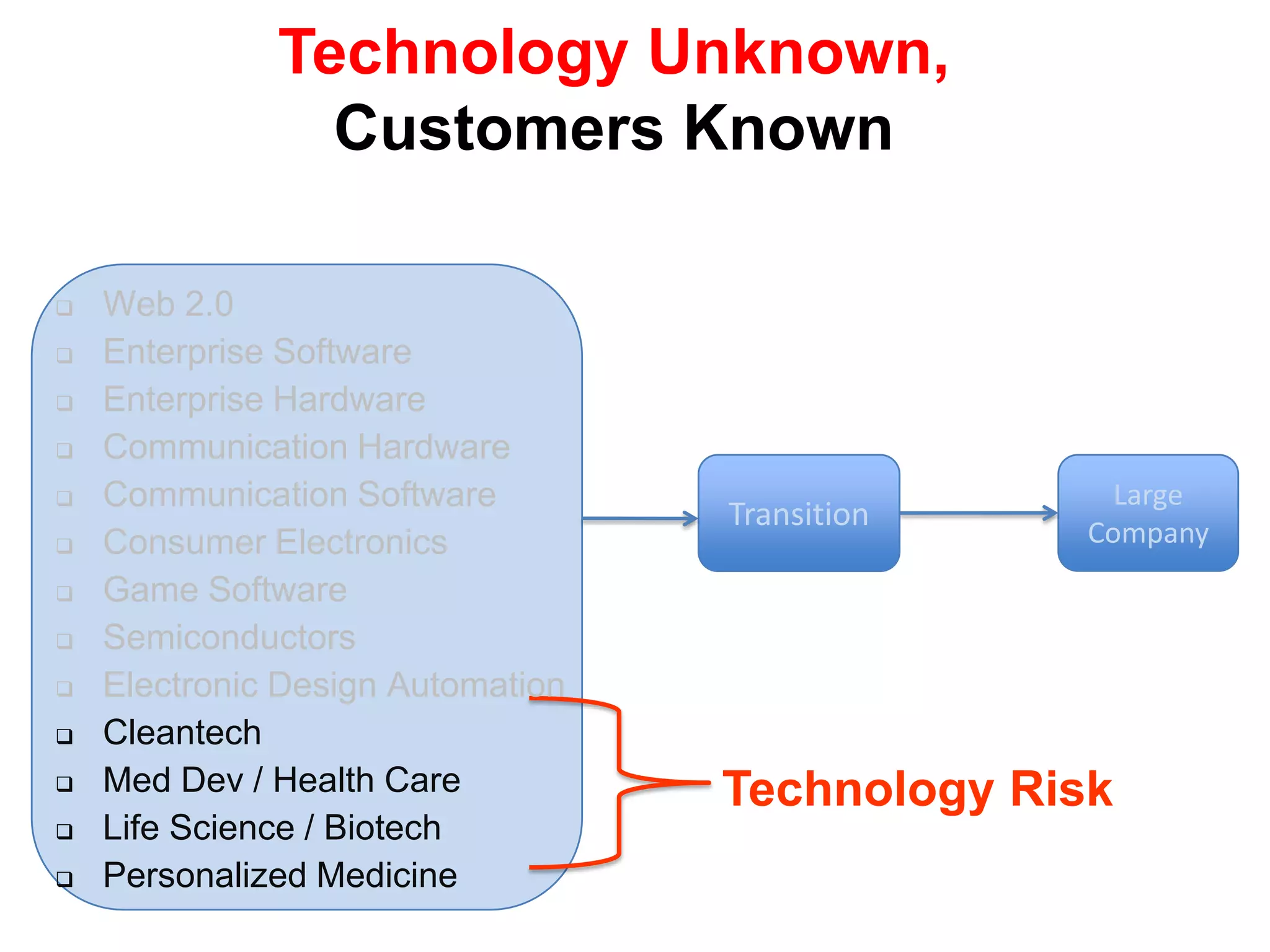  i.e. Product/Market fit- Repeatable sales model- Managers hired