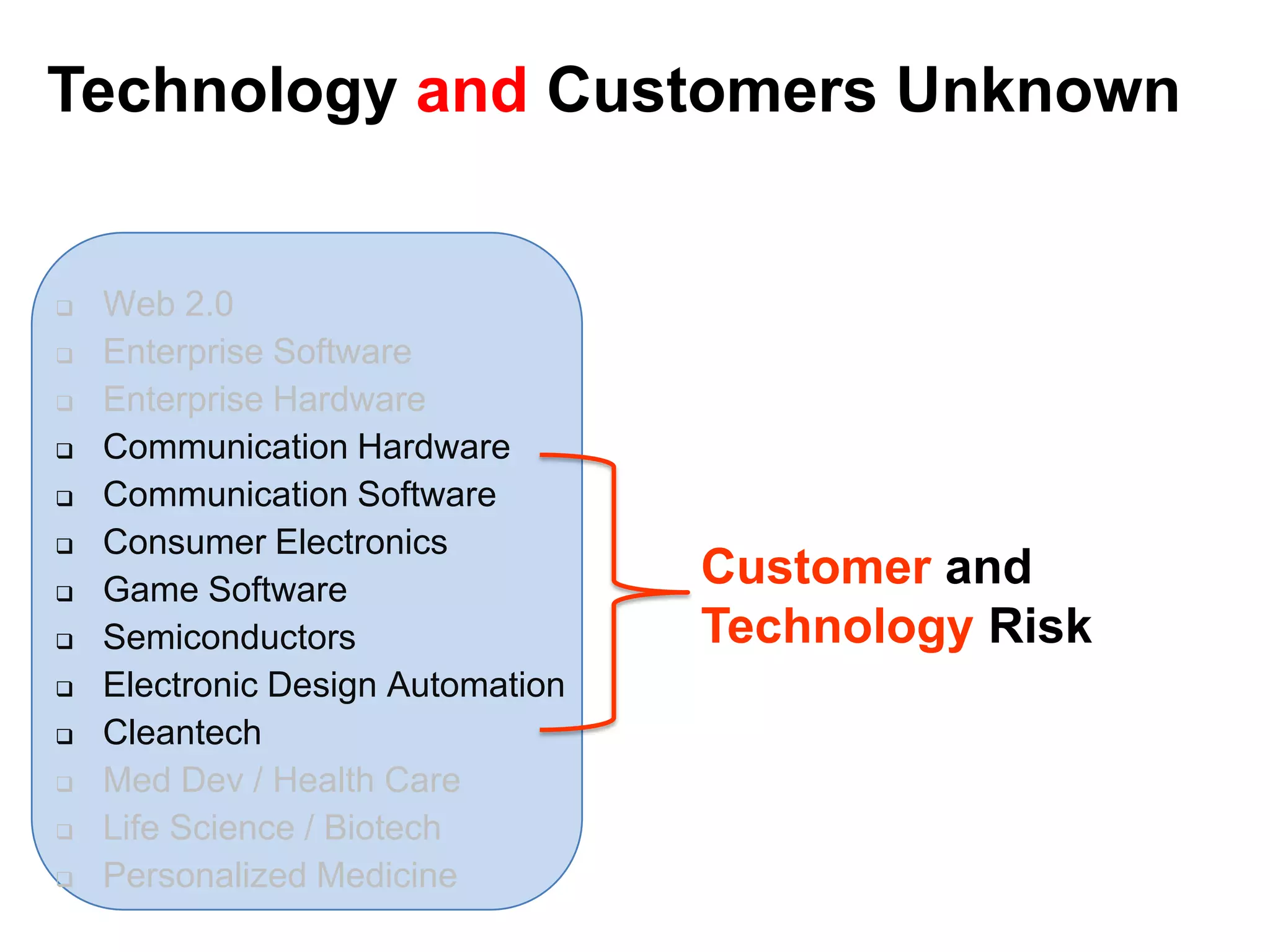 Startups Search, Companies ExecuteThe Execution of the Business ModelThe Search for the Business ModelScalableStartupTransitionLarge Company- Cash-flow breakeven- Profitable- Rapid scale- New Senior Mgmt~ 150 peopleBusiness Model found
