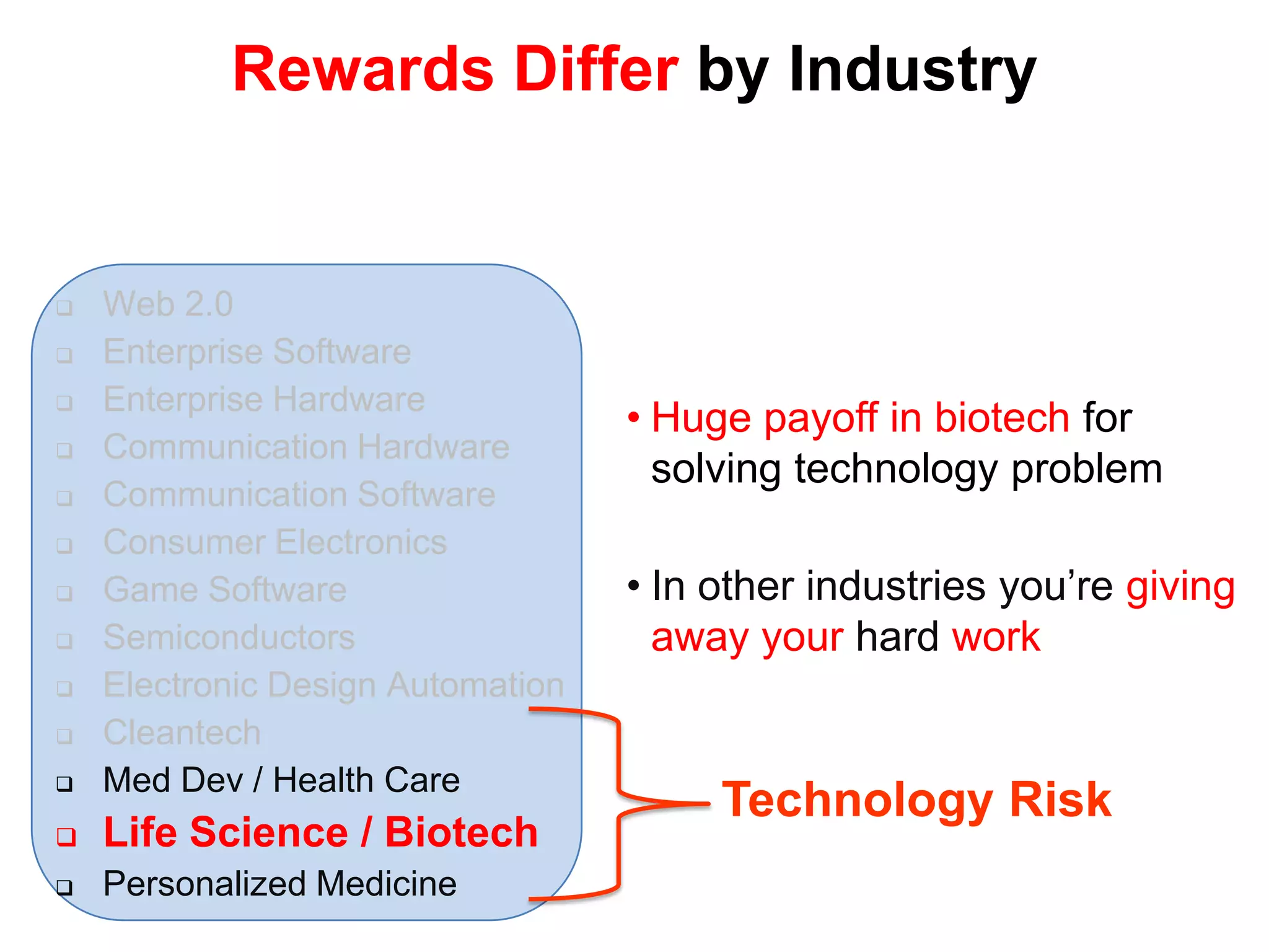  Product/Market fit- Repeatable sales model- Managers hired