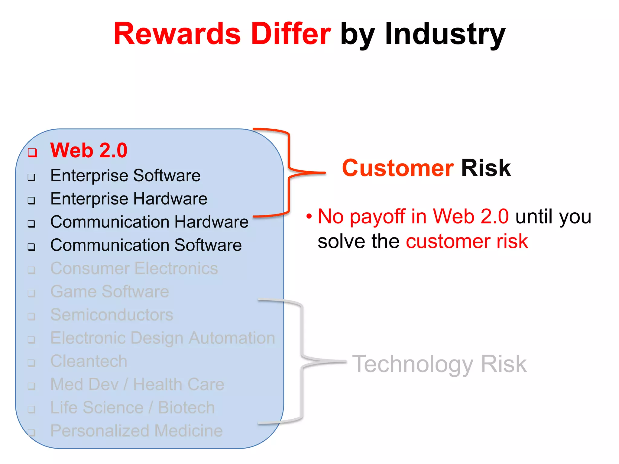 Metrics Versus AccountingThe Execution of the Business ModelScalableStartupTransitionLargeCompanyTraditional AccountingBalance Sheet
