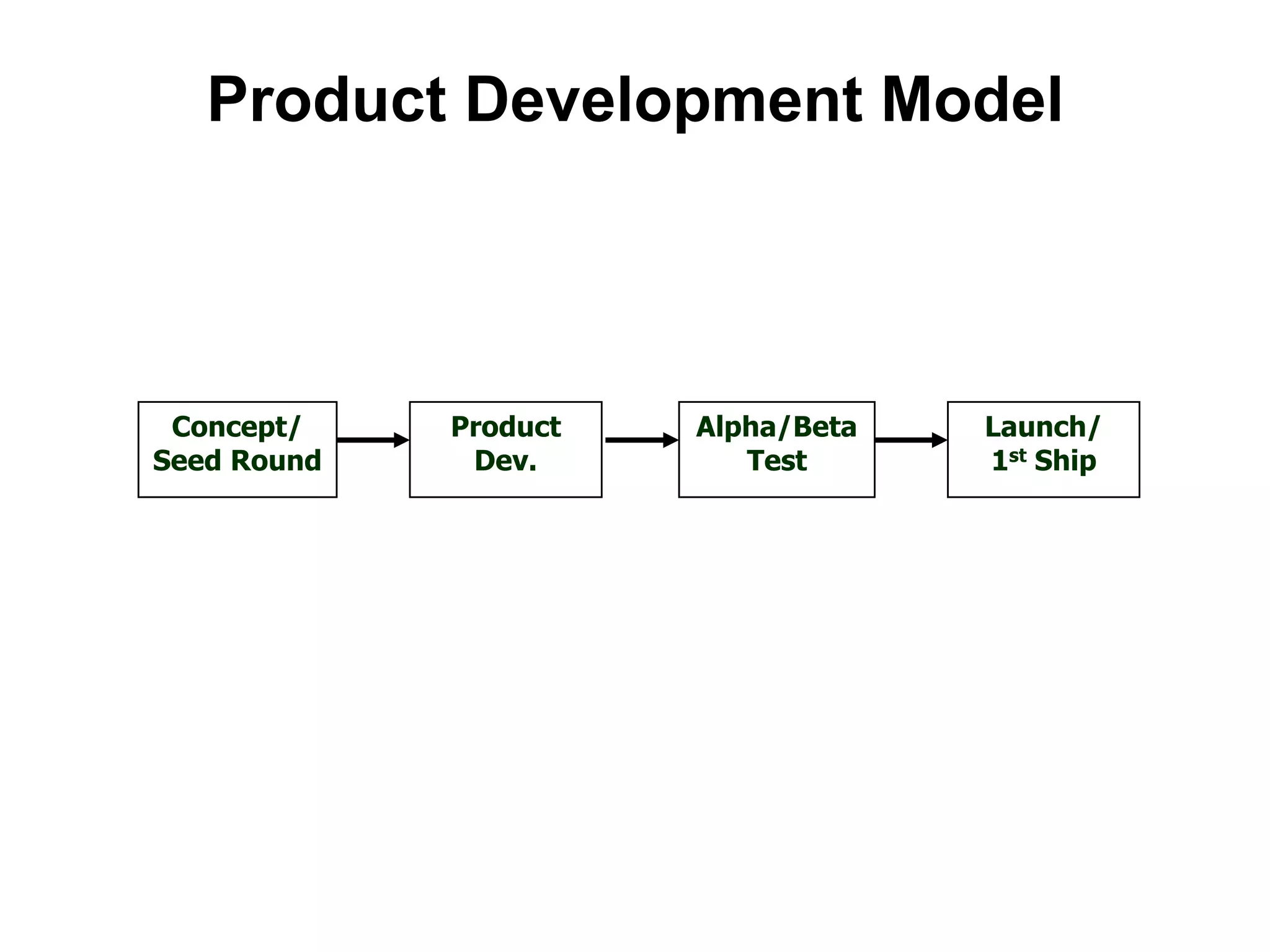  Price List/Data Sheets