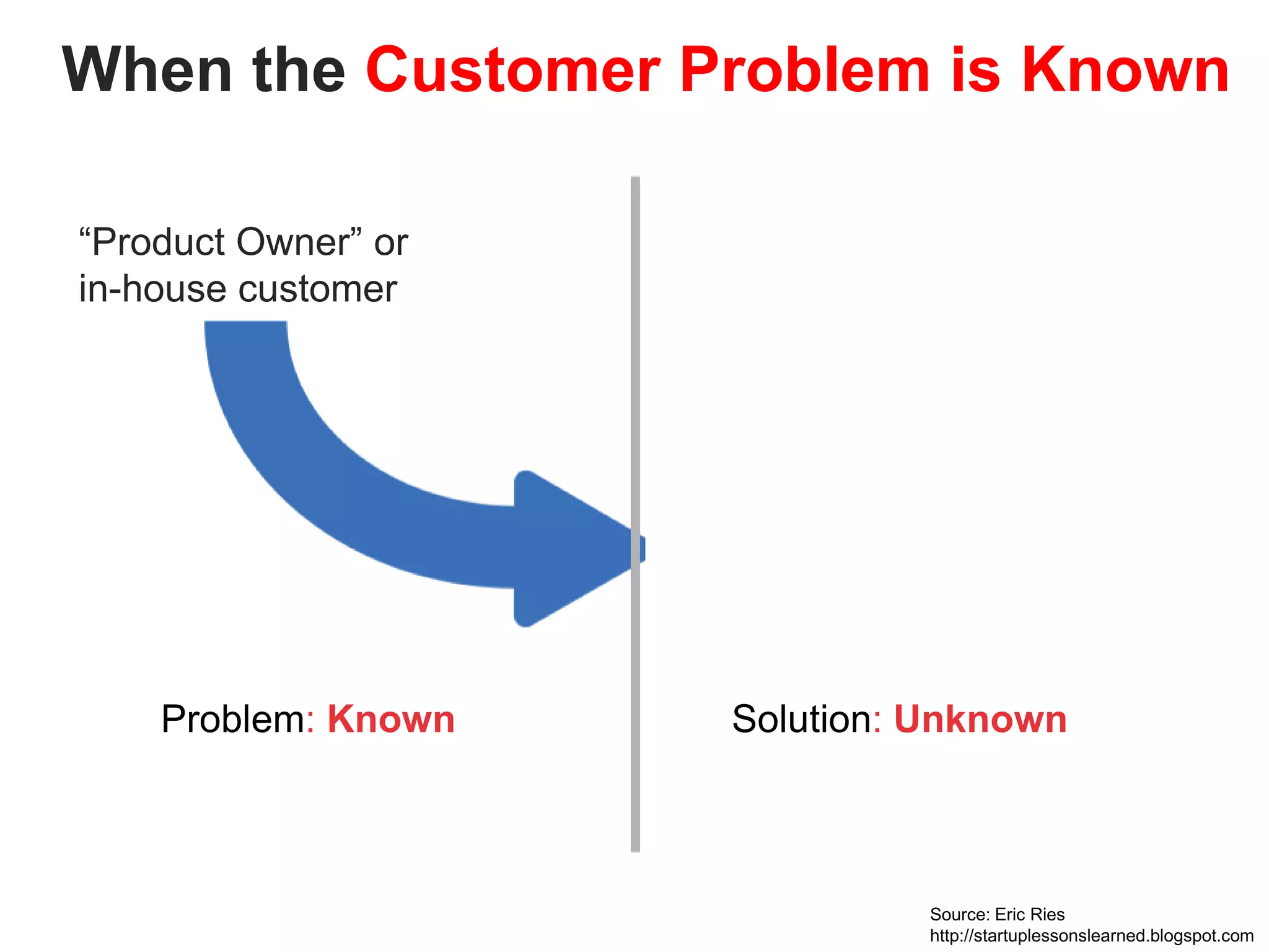  Competitive AnalysisCustomer Development Hypothesis Testing