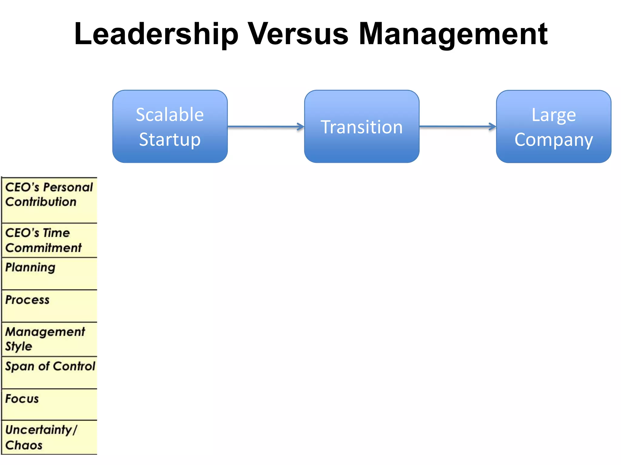  Tech PubsEngineering Versus Agile DevelopmentThe Search for the Business ModelThe Execution of the Business ModelScalableStartupTransitionLarge CompanyEngineering Requirements Docs.