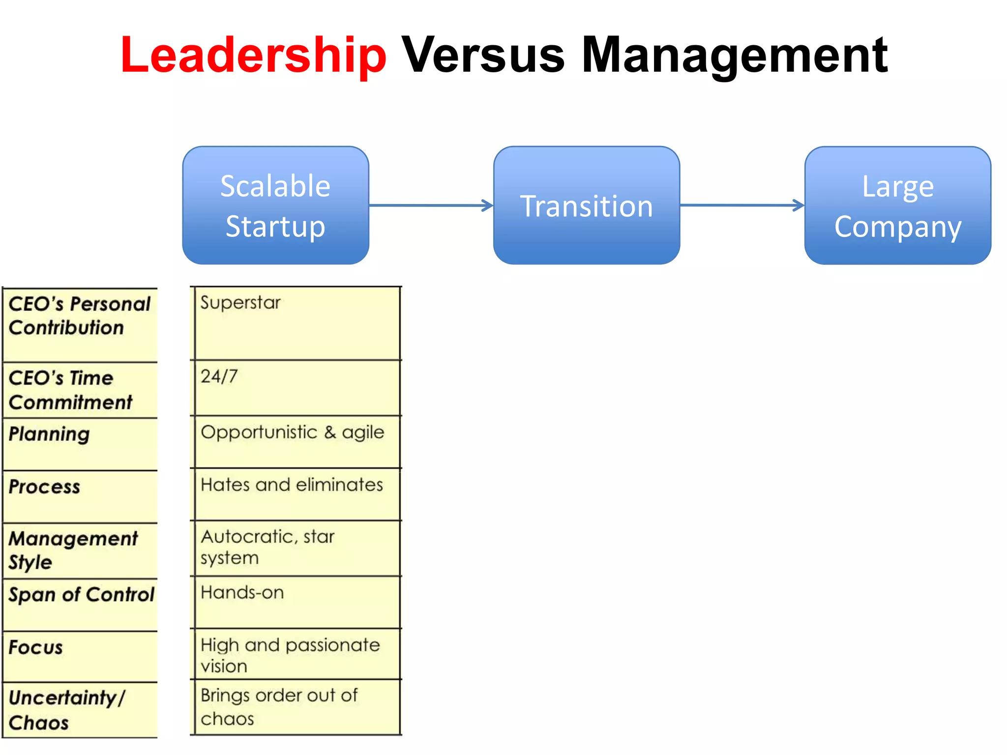  Waterfall Development
