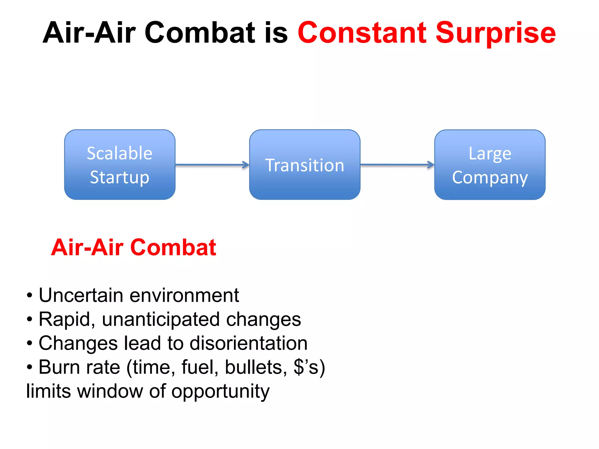  PivotsStartups Model, Companies PlanThe Execution of the Business ModelScalableStartupTransitionLarge Company Plan describes “knowns”