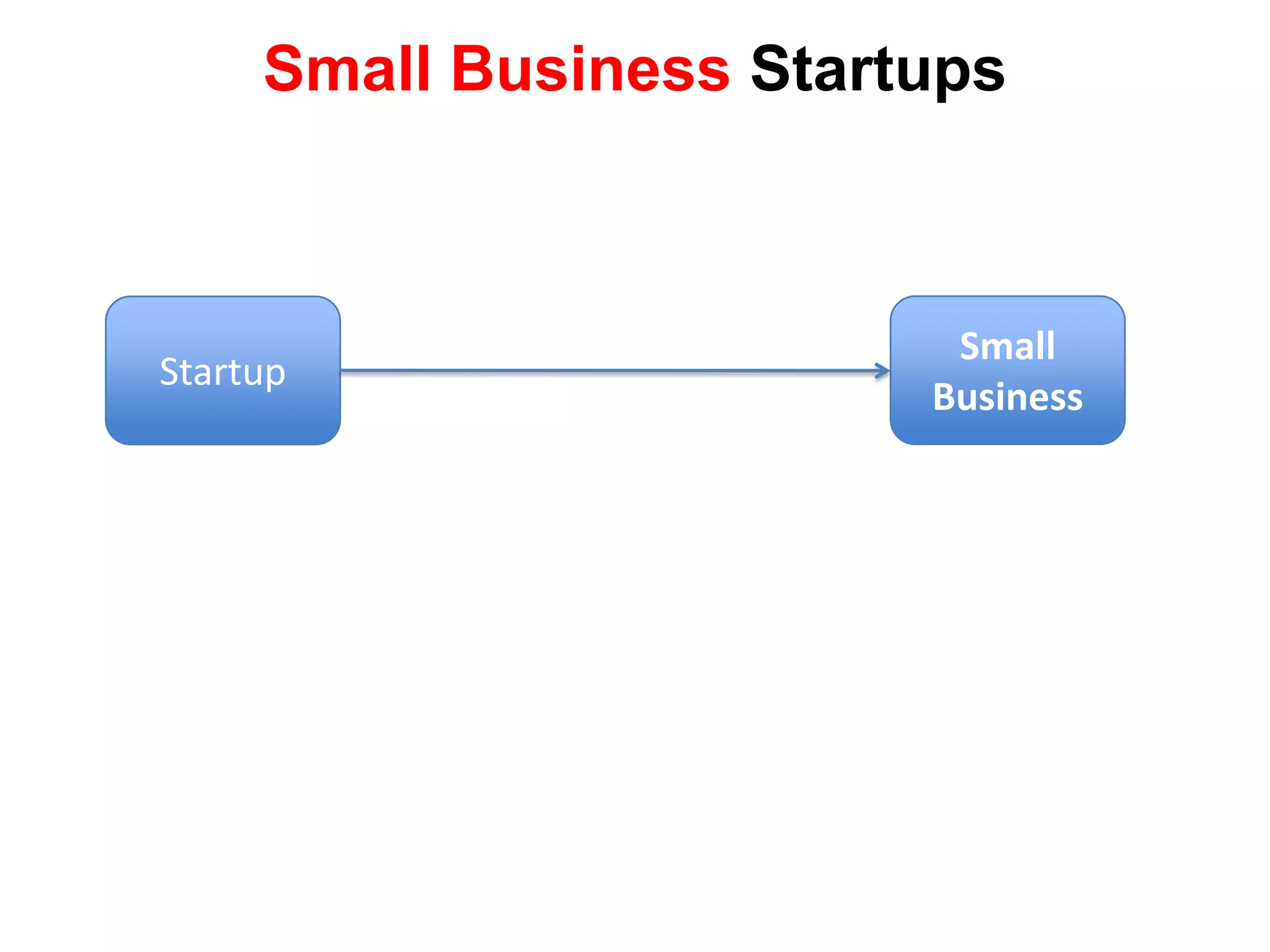 Small BusinessStartupSmall Business Startups
