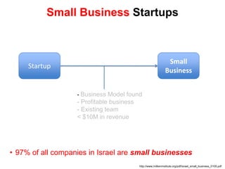 Small BusinessStartup- Business Model found- Profitable business Existing team< $10M in revenueSmall Business Startups97% of all companies in Israel are small businesseshttp://www.milkeninstitute.org/pdf/israel_small_business_0105.pdf