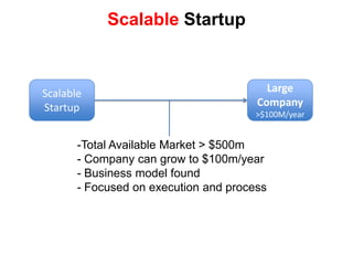 ScalableStartupLarge Company>$100M/yearTotal Available Market > $500m
