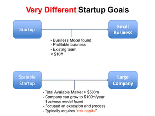  Business model found