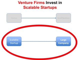  Focused on execution and processScalable Startup