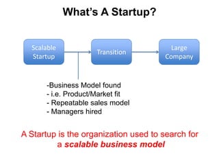 ScalableStartupLarge Company>$100M/yearTotal Available Market > $500m