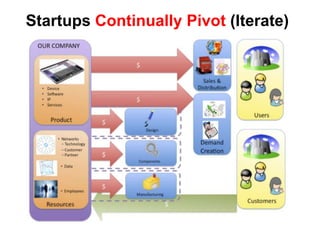  Business model found