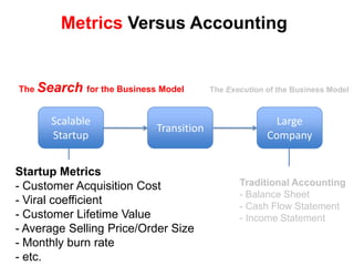 What VC’s Don’t Tell You:The TransitionScalableStartupTransitionLarge CompanySearchBuildGrow