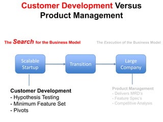  Beginning of scalePlan versus Model