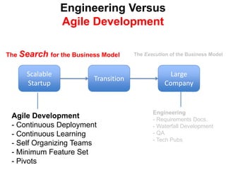 So Search for a Business Model