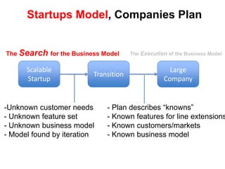 A Business Model diagrams how a company creates, delivers and captures value – it’s dynamic