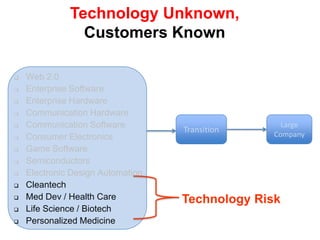  i.e. Product/Market fit- Repeatable sales model- Managers hired