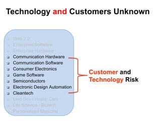 Startups Search, Companies ExecuteThe Execution of the Business ModelThe Search for the Business ModelScalableStartupTransitionLarge Company- Cash-flow breakeven- Profitable- Rapid scale- New Senior Mgmt~ 150 peopleBusiness Model found