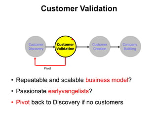  Revenue PlanCustomer Development VersusProduct ManagementThe Execution of the Business ModelScalableStartupTransitionLarge CompanyProduct Management Delivers MRD’s