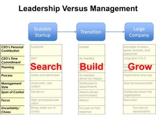  Continuous Learning