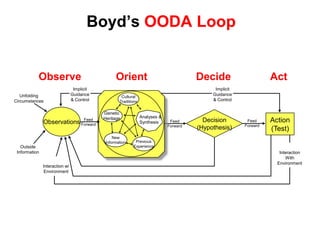  Known business modelStartups Model, Companies PlanThe Search for the Business ModelThe Execution of the Business ModelScalableStartupTransitionLarge CompanyUnknown customer needs