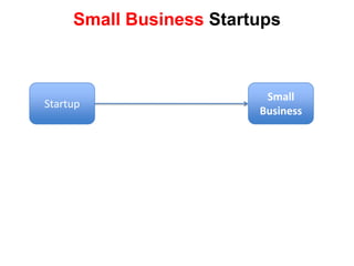Small BusinessStartupSmall Business Startups
