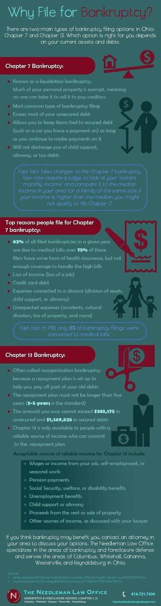 Why File For Bankruptcy?