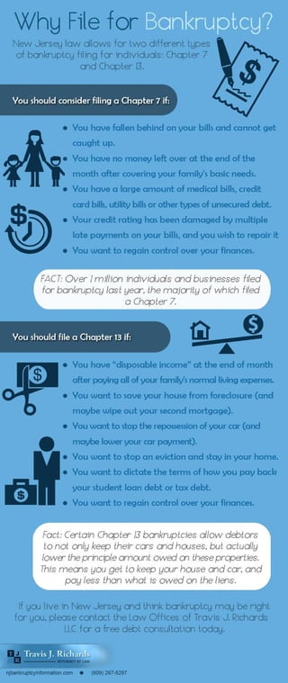 Why File for Bankruptcy?