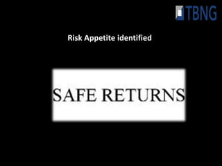 Risk Appetite identified
 