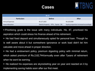Cases
                                            Mr. B
                   Particulars                  Before                                  After
Annual Expenses                   Rs.9,71,832                           Rs.8,50,000
Asset Allocation                  Debt & Property : 97% ; Equity : 3%   Equity proportion increased accordingly


 Prioritizing goals is the issue with many individuals. He, 47, prioritized his
aspiration which could stress his finance ahead of his retirement.
 He had fixed deposit and simultaneously opted for personal loan. Though he
is well aware about it but somewhere ignorance or work load didn't let him
calculate and move ahead in proper direction.
 He had a endowment policy, premium digesting policy with minimal return,
which asked premium of Rs.2,62,744/annually even after 7years of retirement
when he wont be earning.
 He realized his expenses are skyrocketing year on year and reacted on it by
implementing saving habits soon after our first meet.
 