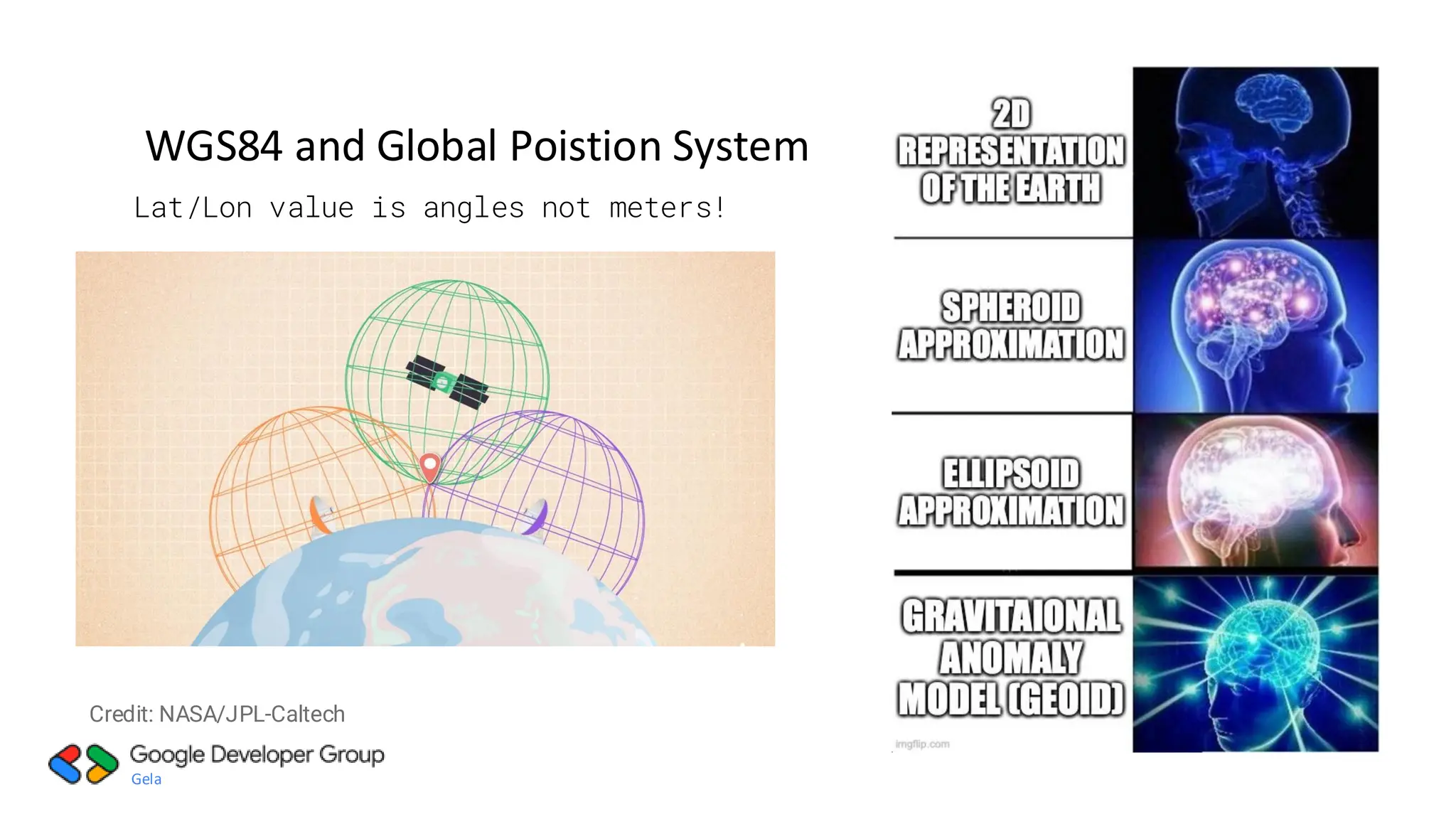 Gela
WGS84 and Global Poistion System
Lat/Lon value is angles not meters!
Credit: NASA/JPL-Caltech
 